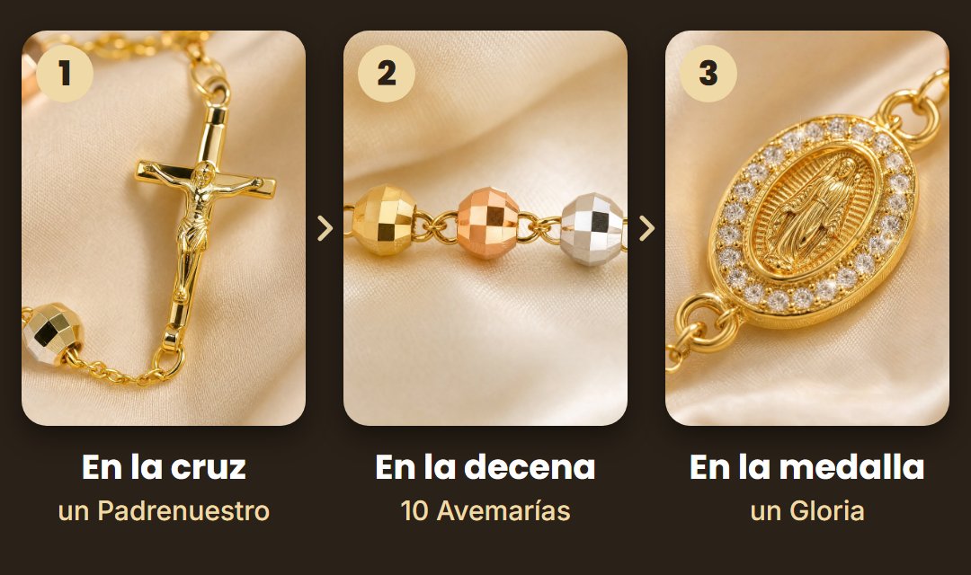 1 En la cruz, un Padrenuestro; 2 en la decena, 10 Avemarías; 3 en la medalla, un Gloria